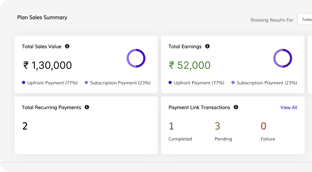 KPI Dashboard