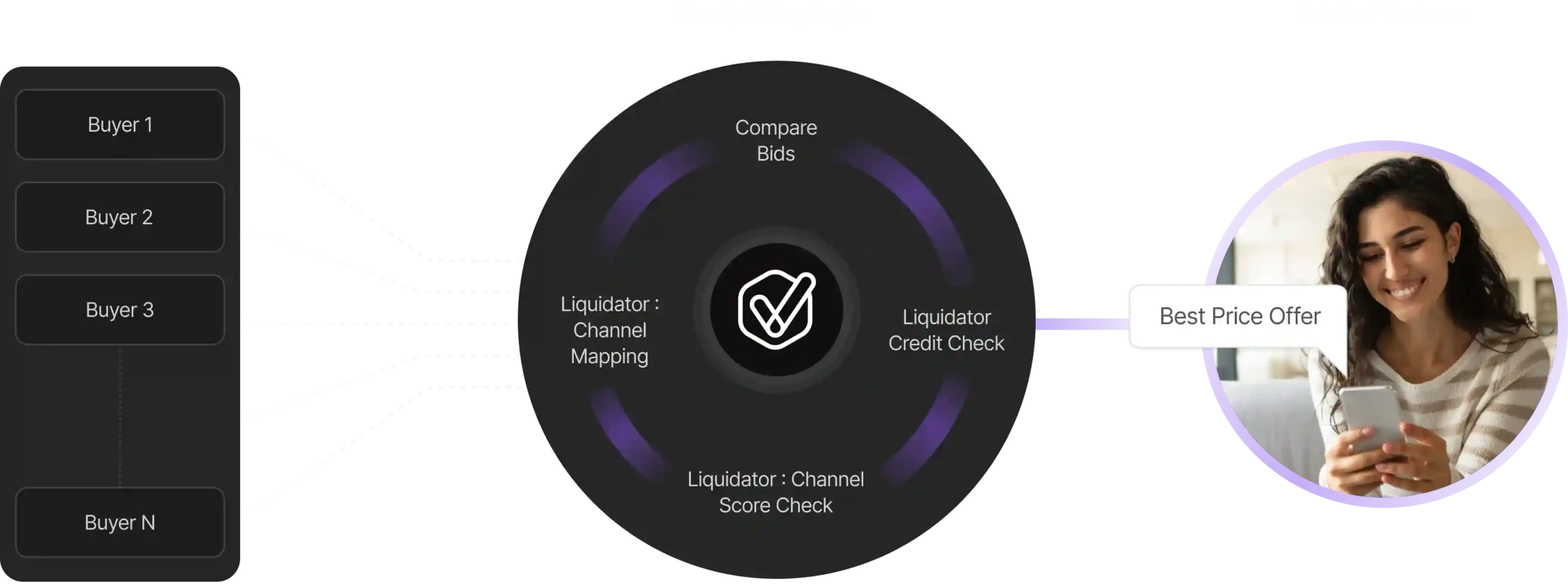 XChange Tech Model