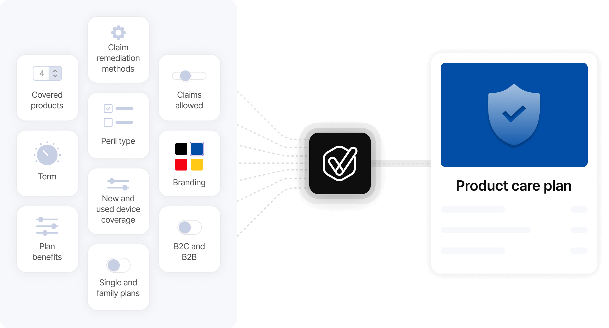 Configure your unique product care plans