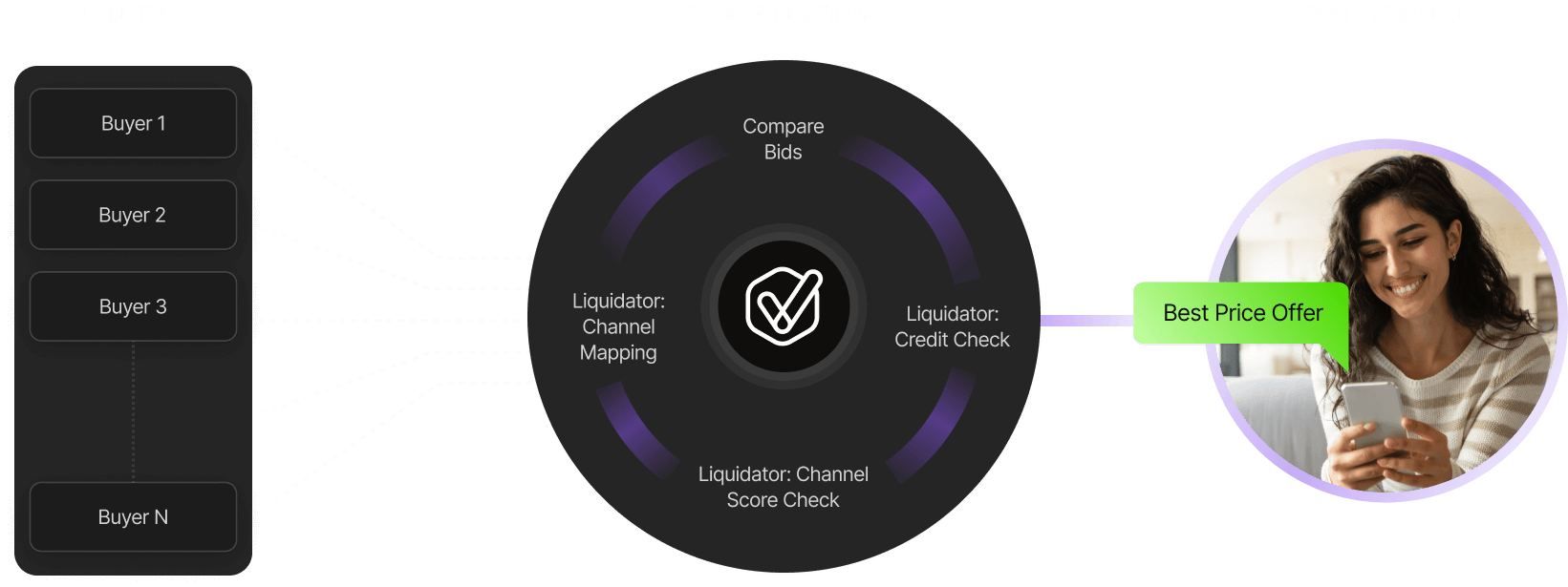 XChange Tech Model
