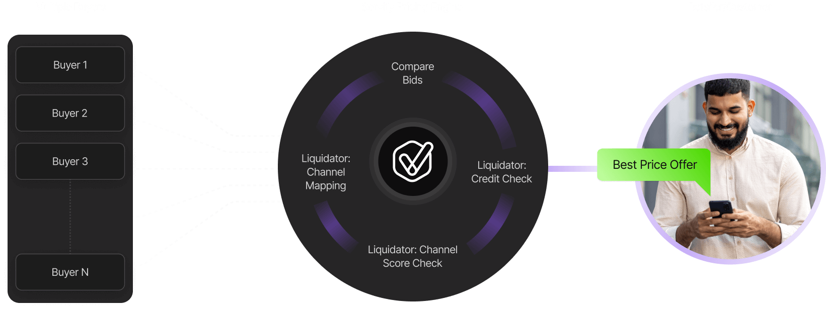 XChange Tech Model